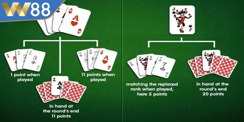 Cách Chơi Poker- Texas - Bí Quyết Vượt Qua Mọi Thử Thách - ROVIP.ORG Cách Chơi Poker- Texas - Bí Quyết Vượt Qua Mọi Thử Thách - ROVIP.ORG