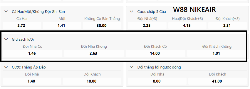 Kèo Giữ Sạch Lưới W88 - Trải Nghiệm Kèo Cá Cược Đơn Giản - ROVIP.ORG